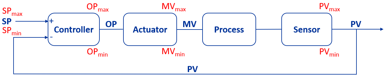 _images/control_loop_with_constraints.PNG
