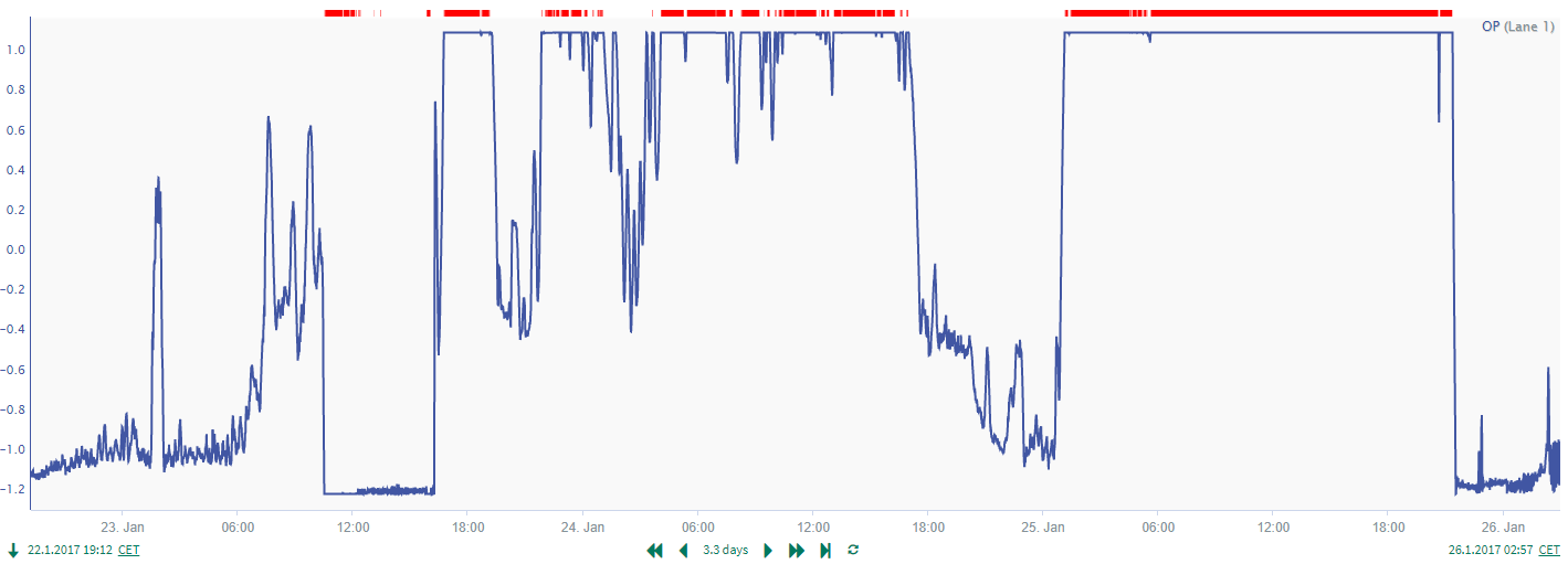 _images/introduction_time_trend.PNG