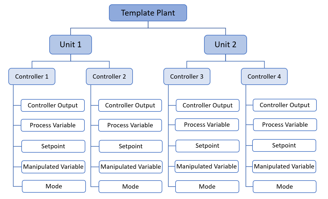 _images/template_asset_tree.PNG