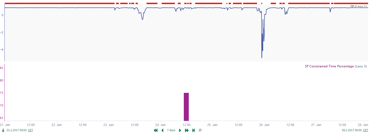 _images/trend_view_1_use_case_3.PNG