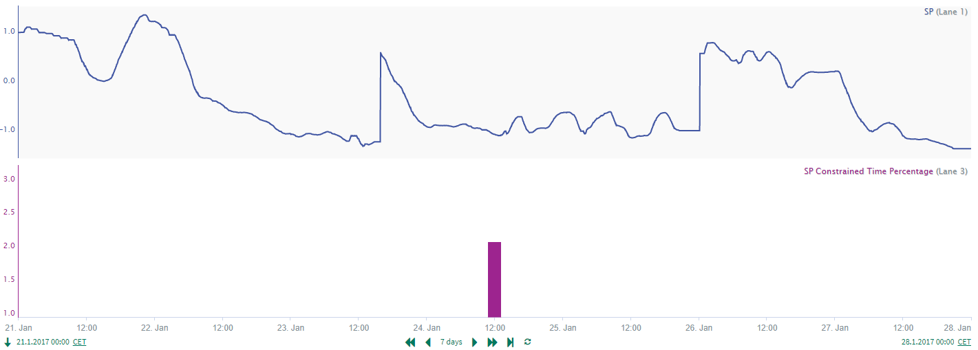 _images/trend_view_2_use_case_3.PNG
